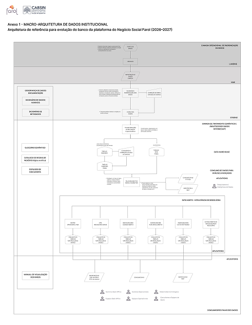 Material de estruturação do projeto Farol